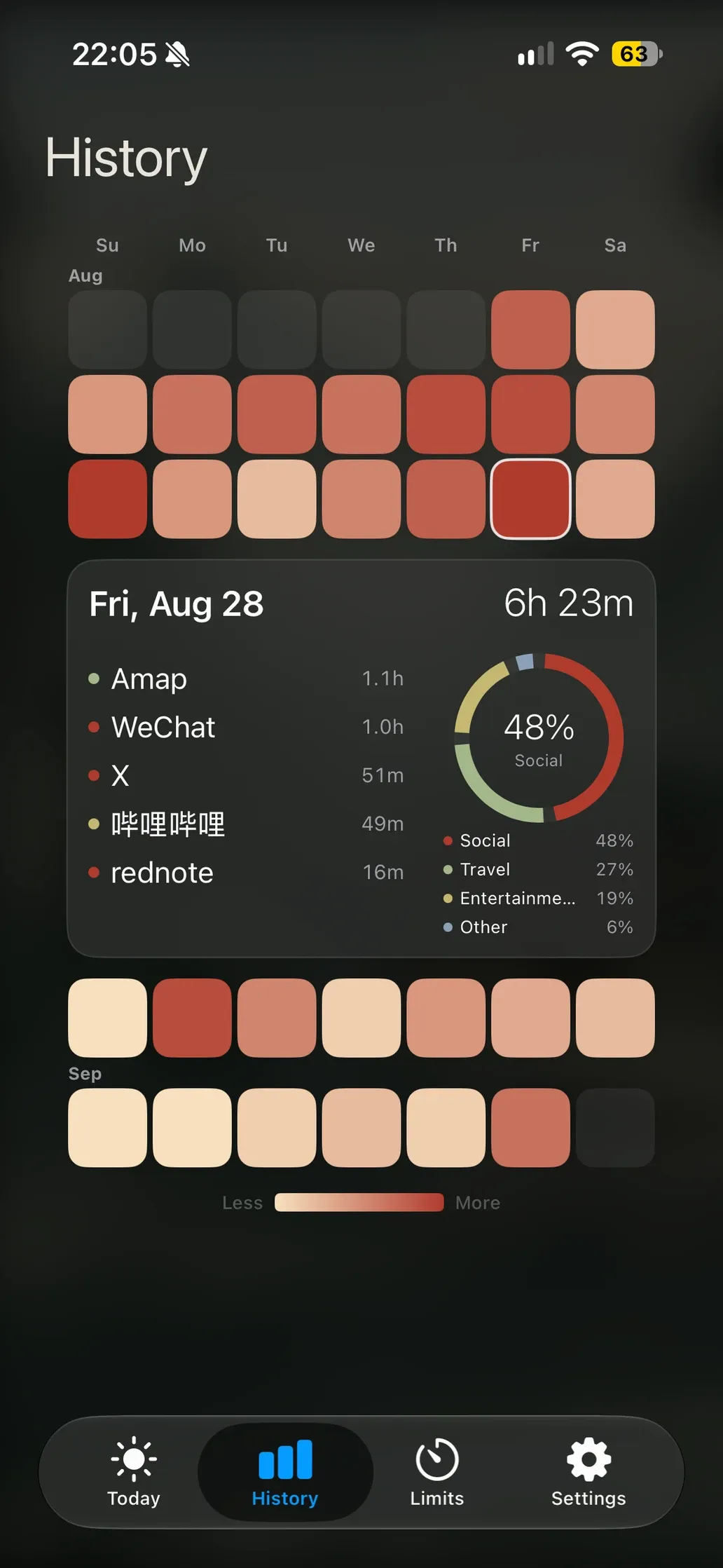 Sundial's History tab: 30 days as a warm heatmap, with one day opened to show apps, categories and total time.